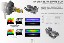 Load image into Gallery viewer, H4 2Stroke 4.0 LED Bulbs