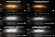 Load image into Gallery viewer, 09-18 Dodge Ram: Morimoto XB Evo Headlights (Set)