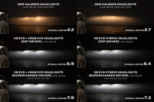 Load image into Gallery viewer, 09-18 Dodge Ram: Morimoto XRGB Evo Headlights