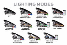 Load image into Gallery viewer, 09-21 Nissan 370Z: Morimoto XRGB Evo Headlights (Set)
