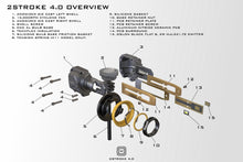 Load image into Gallery viewer, H4 2Stroke 4.0 LED Bulbs