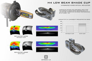 H4 2Stroke 4.0 LED Bulbs