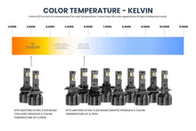 Load image into Gallery viewer, H8/H9/H11: GTR Lighting Ultra 3.0 LED Bulbs
