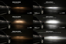 Load image into Gallery viewer, H8/H9/H11: GTR Lighting Ultra 3.0 LED Bulbs