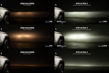 Load image into Gallery viewer, H8/H9/H11: GTR Lighting Ultra 3.0 LED Bulbs
