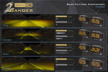 Load image into Gallery viewer, Bronco Sport (21+): Morimoto 2Banger LED Ditch Light System