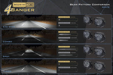 Load image into Gallery viewer, Chevrolet Silverado HD 2020-2024: : Morimoto 4Banger LED Ditch Light System