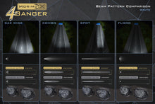 Load image into Gallery viewer, Chevrolet Silverado HD 2020-2024: : Morimoto 4Banger LED Ditch Light System