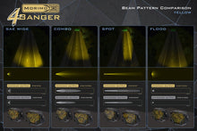 Load image into Gallery viewer, Bronco Sport (21+): Morimoto 4Banger LED Ditch Light System