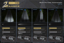 Load image into Gallery viewer, F150 (09-14): Morimoto 2Banger LED Ditch Light System