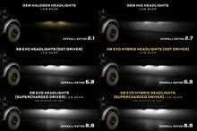 Load image into Gallery viewer, Ford F-150/ Raptor (09-14): Morimoto XB Evo Headlights