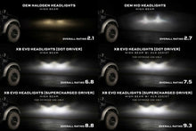 Load image into Gallery viewer, Ford F-150/ Raptor (09-14): Morimoto XB Evo Headlights