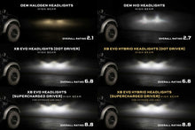 Load image into Gallery viewer, Ford F-150/ Raptor (09-14): Morimoto XB Evo Hybrid Headlights