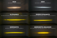 Load image into Gallery viewer, Honda Civic (16-21): Morimoto XB Evo / Evo+ Fog Lights