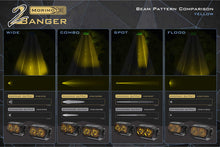 Load image into Gallery viewer, Morimoto 2Banger LED Pod (Pair)