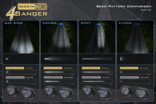 Load image into Gallery viewer, Morimoto 4Banger A-Pillar Kit: 10-14 Raptor