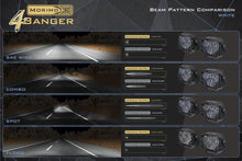 Load image into Gallery viewer, Morimoto 4Banger Ditch Light Kit: 23+ Super Duty