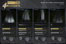 Load image into Gallery viewer, Morimoto 4Banger Ditch Light Kit: 23+ Super Duty