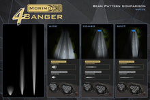 Load image into Gallery viewer, Morimoto 4Banger Flush-Mount Kit