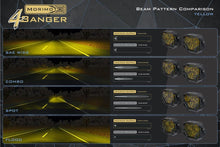 Load image into Gallery viewer, Morimoto 4Banger LED Pod (Pair)