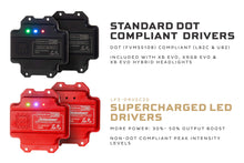 Load image into Gallery viewer, Morimoto Supercharged Drivers: LF2-520 Series (Set)