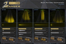 Load image into Gallery viewer, Super Duty (11-16): Morimoto 2Banger LED Ditch Light System
