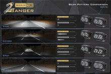 Load image into Gallery viewer, Tacoma (05-15): Morimoto 2Banger LED Ditch Light System