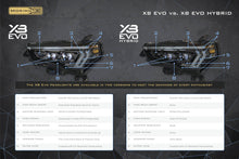 Load image into Gallery viewer, Toyota 4Runner (14-24): XB Evo Headlights