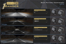 Load image into Gallery viewer, White: Morimoto 1Banger Replacement Lens Optics