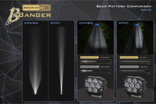 Load image into Gallery viewer, White: Morimoto BigBanger Replacement Lens Optics