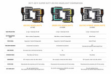 Load image into Gallery viewer, XB Evo Headlights: 17-19 Ford Super Duty (Set)