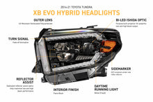 Load image into Gallery viewer, XB Evo Hybrid Headlights: 14-21 Toyota Tundra (Set)