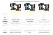 Load image into Gallery viewer, XRGB Evo Headlights: 17-19 Ford Super Duty (Set)