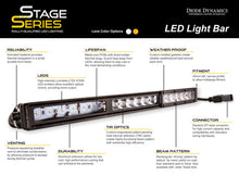 Load image into Gallery viewer, Diode Dynamics 12 In LED Light Bar Single Row Straight - Amber Wide Each Stage Series