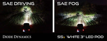 Load image into Gallery viewer, Diode Dynamics SS3 Pro Type F2 Kit - White SAE Fog