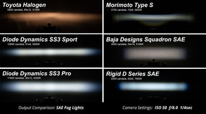 Diode Dynamics SS3 Pro Type FT Kit - Yellow SAE Fog