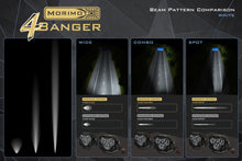 Load image into Gallery viewer, Morimoto 4Banger LED Fog Lights: GMC Yukon (07-14)