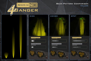 Morimoto 4Banger LED Pods: HXB Wide Beam