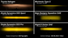 Load image into Gallery viewer, Diode Dynamics SS3 Sport Type FT Kit - Yellow SAE Fog