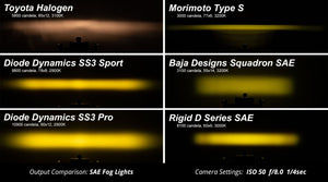 Diode Dynamics SS3 Sport Type F2 Kit - Yellow SAE Fog